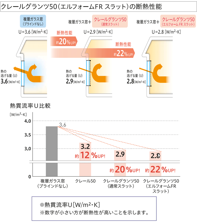 クレールグランツ エルフォームFR 木製ブラインド