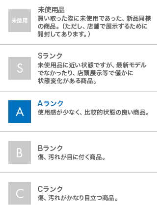 アイテムランク