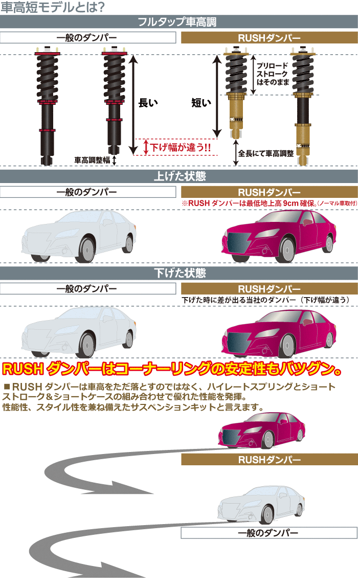 車高短モデルとは？