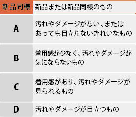 コンディション